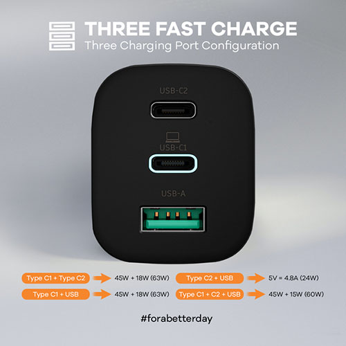JETE E5 PD Travel Charger 65W three Fast Charging