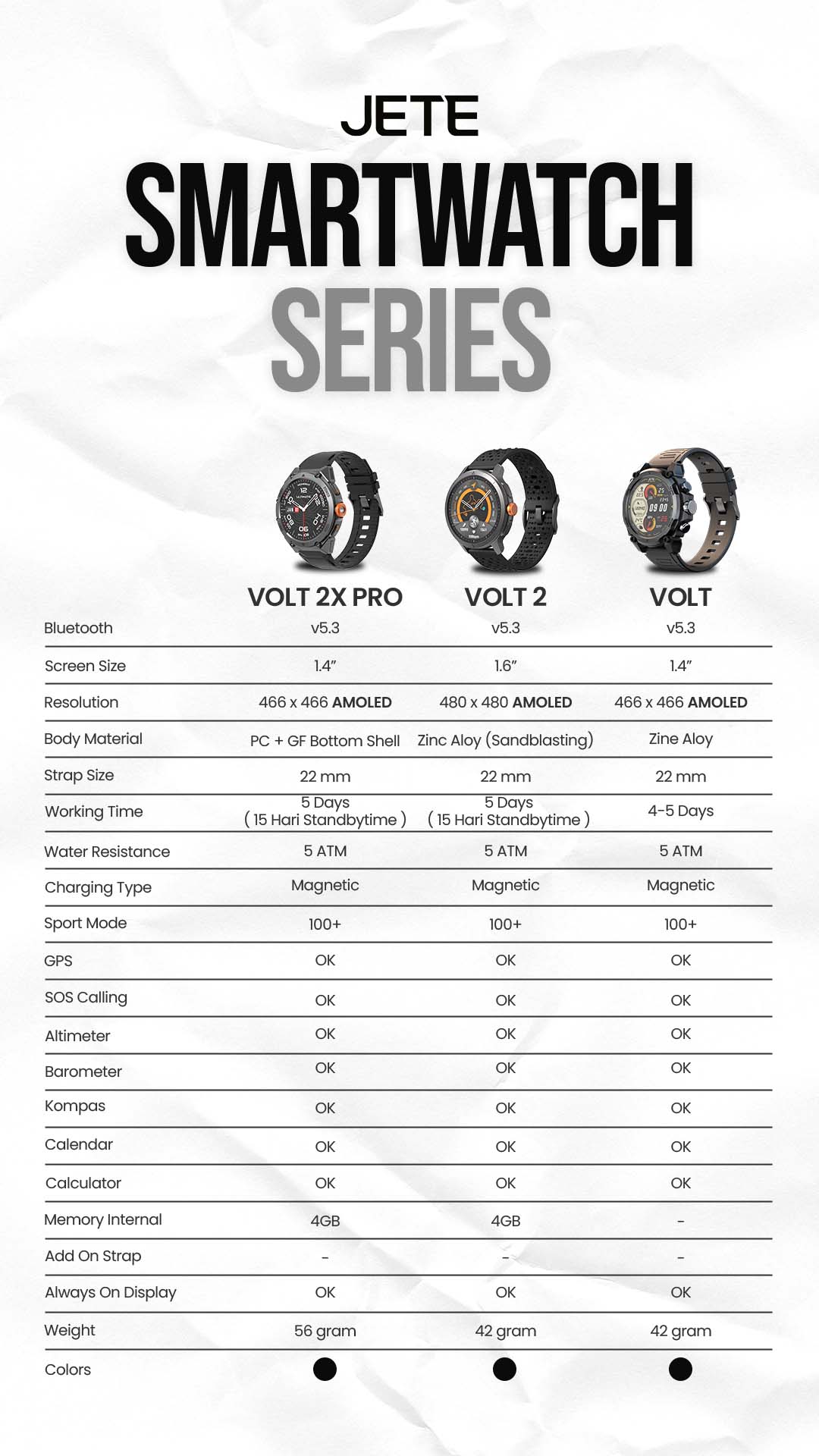 Perbandingan JETE - Smartwatch - VOLT SERIES - STORY